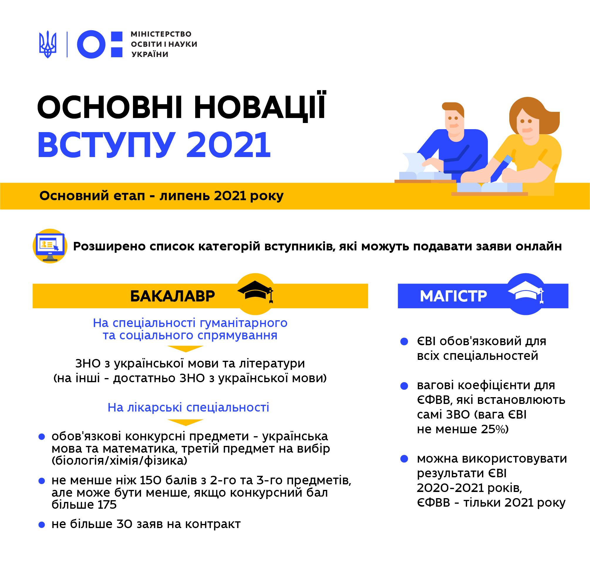 Основні новації вступу – 2021