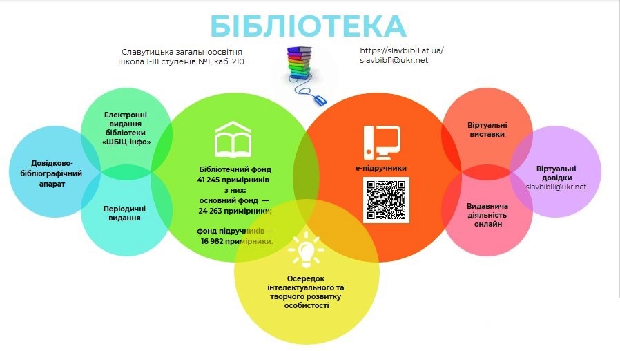Додаток4_Листівка_Модель_бібліотеки_НУШ_РЕМЕЗ