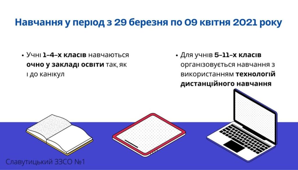 Навчання у період з 29 березня по 09 квітня 2021 року